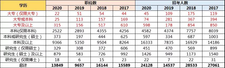 孩子想當(dāng)公務(wù)員，高考志愿該如何規(guī)劃？選哪些專業(yè)更有優(yōu)勢？