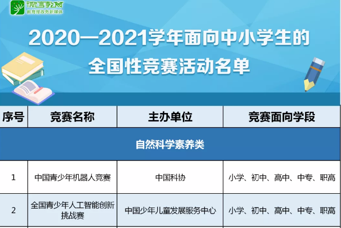 注意！那些五花八門的全國性競(jìng)賽，教育部只承認(rèn)這35項(xiàng)！